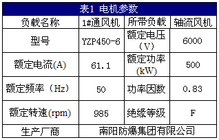 煤礦通風機的變頻節能改造